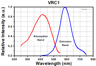 VRC1